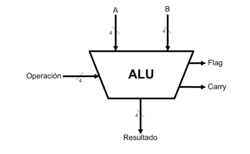 Programación-de-ALU-en-tarjeta Altera-ALU