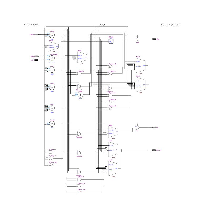 Programación-de-ALU-en-tarjeta Altera-Diagrama-bloques