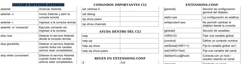 Guía-rápida-comandos-Asterisk