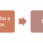 Metodologías-de-desarrollo-de-software