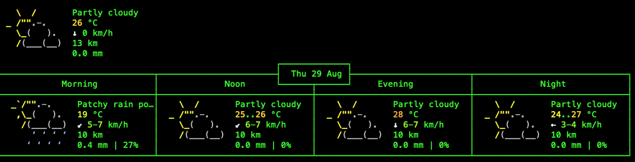 linux-clima-tiempo-consola-terminal