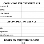 Guia-Asterisk-comandos-facil