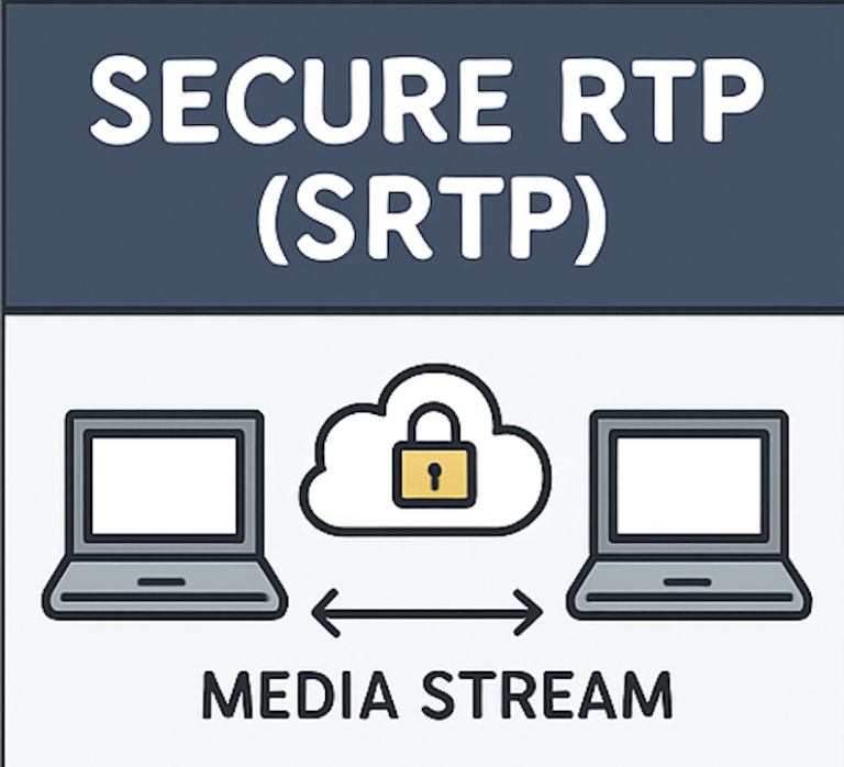 seguridad VOIP