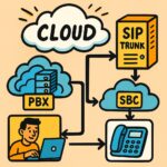 PBX en la nube